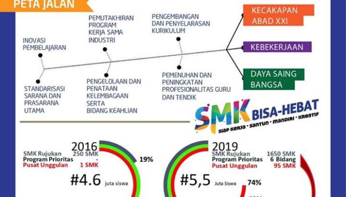 “NARASI TUNGGAL” Revitalisasi SMK Untuk Produktivitas dan Daya Saing Bangsa