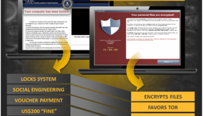 Jangan Panik Hadapi Serangan Ransomware WannaCry