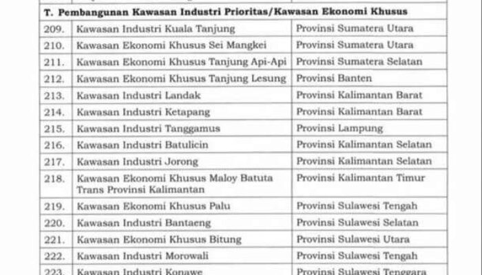 KIPI Tanah Kuning Masuk Proyek Strategis Nasional