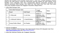 Tanggapan Masyarat Terhadap Bakal Pasangan Calon Bupati dan Wakil Bupati Kutim 2020